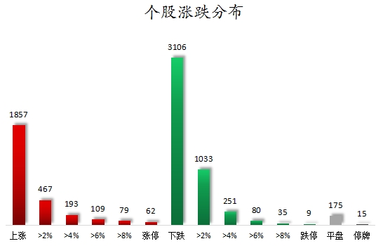 数据复盘丨钢铁、煤炭等行业走强 43股获主力资金净流入超1亿元
