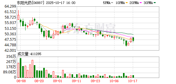 东阳光药：研发管线储备丰富 盐酸芬戈莫德首仿药获批上市