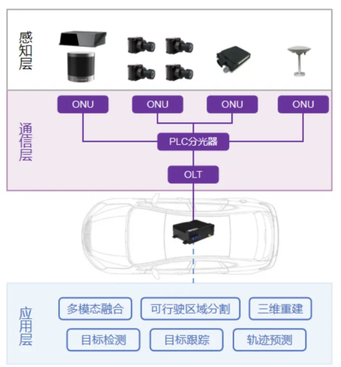 亨通光电以颠覆性创新填补车载全光传输领域技术空白为智能驾驶产业升级提供核心技术支撑