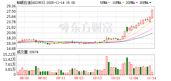 和顺石油拟跨界收购奎芯科技控制权 标的专注打造高速接口IP和Chiplet解决方案