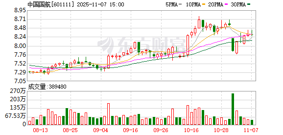 国航飞广州航班起飞后返航 客服称系航司原因！途中发生颠簸