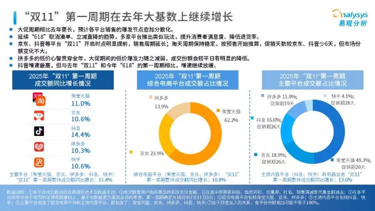 海量财经 | 成交额明明在涨，“双11”的热度却为何没以前高了？