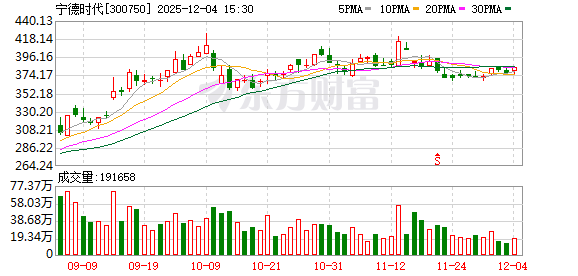 目标三年!纯电船驶向远洋!宁德时代放大招